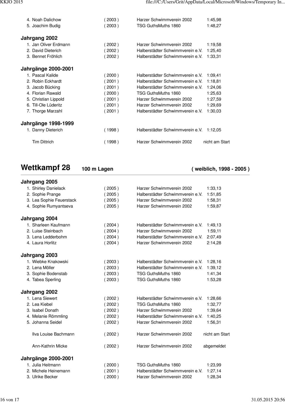 Pascal Kalide ( 2000 ) Halberstädter Schwimmverein e.v. 1:09,41 2. Robin Eckhardt ( 2001 ) Halberstädter Schwimmverein e.v. 1:18,81 3. Jacob Bücking ( 2001 ) Halberstädter Schwimmverein e.v. 1:24,06 4.
