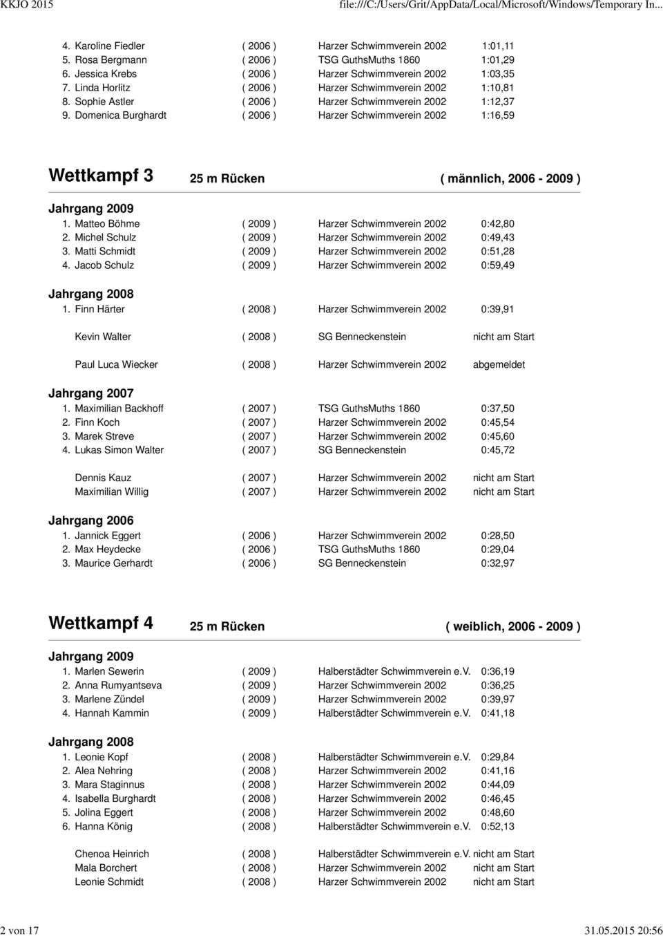 Domenica Burghardt ( 2006 ) Harzer Schwimmverein 2002 1:16,59 Wettkampf 3 25 m Rücken ( männlich, 2006-2009 ) Jahrgang 2009 1. Matteo Böhme ( 2009 ) Harzer Schwimmverein 2002 0:42,80 2.