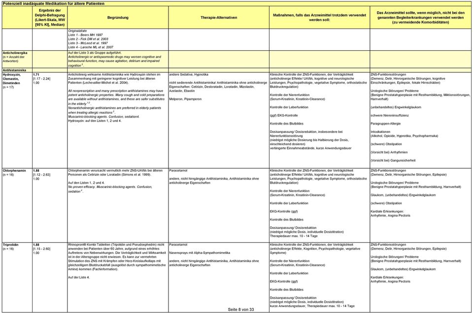 2007 Begründung Auf der Liste 3 als Gruppe aufgeführt. Anticholinergic or antispasmodic drugs may worsen cognitive and behavioural function, may cause agitation, delirium and impaired cognition 3.