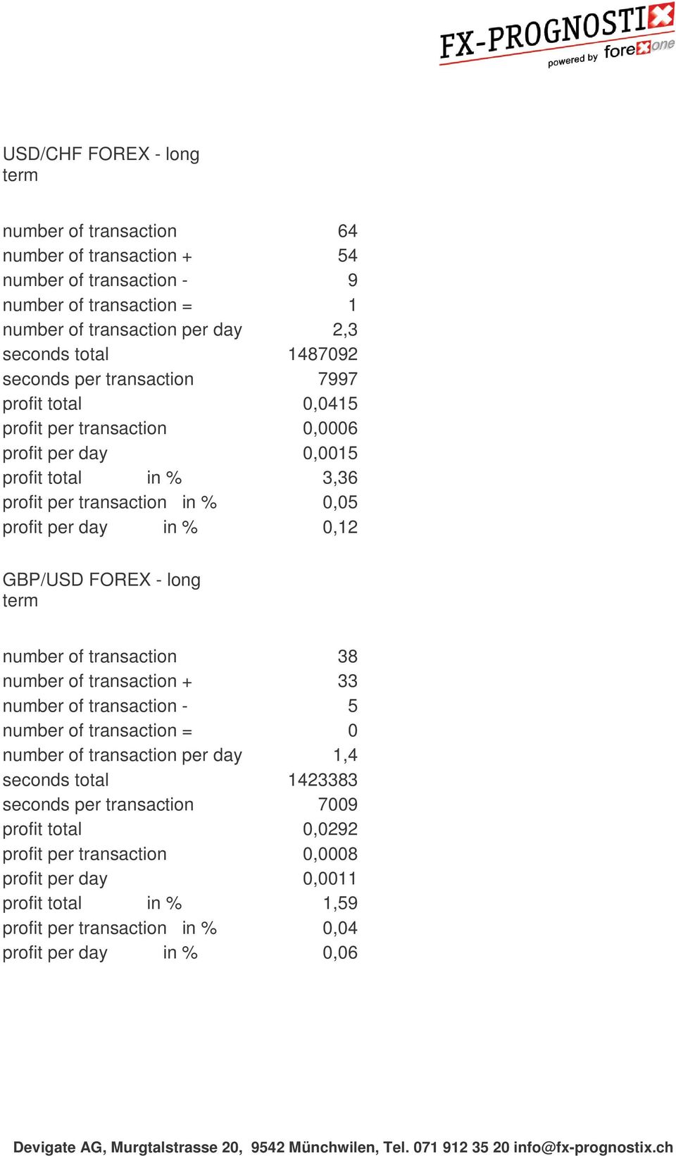GBP/USD FOREX - long number of transaction 38 number of transaction + 33 number of transaction - 5 number of transaction = 0 number of transaction per day 1,4 seconds total 1423383