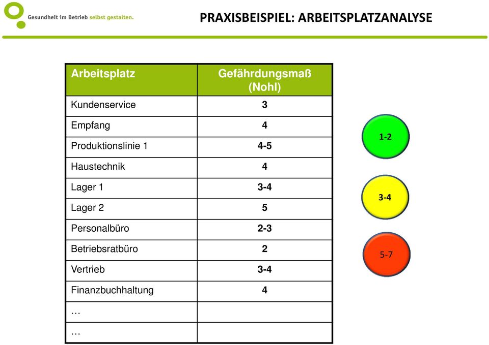 Produktionslinie 1 4-5 1 2 Haustechnik 4 Lager 1 3-4 Lager