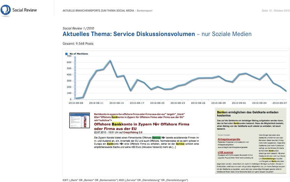oktober 2010 Aktuelles Thema: Service Diskussionsvolumen nur