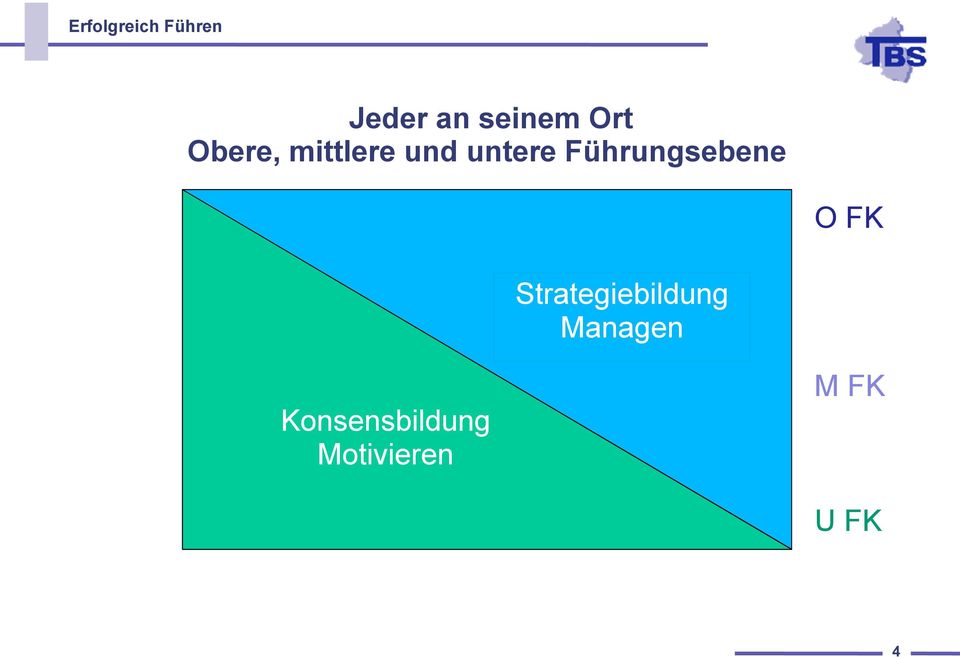 Führungsebene O FK