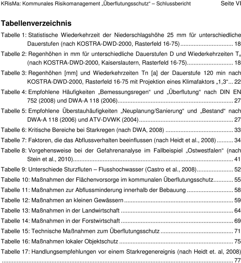.. 18 Tabelle 3: Regenhöhen [mm] und Wiederkehrzeiten Tn [a] der Dauerstufe 120 min nach KOSTRA-DWD-2000, Rasterfeld 16-75 mit Projektion eines Klimafaktors 1,3.