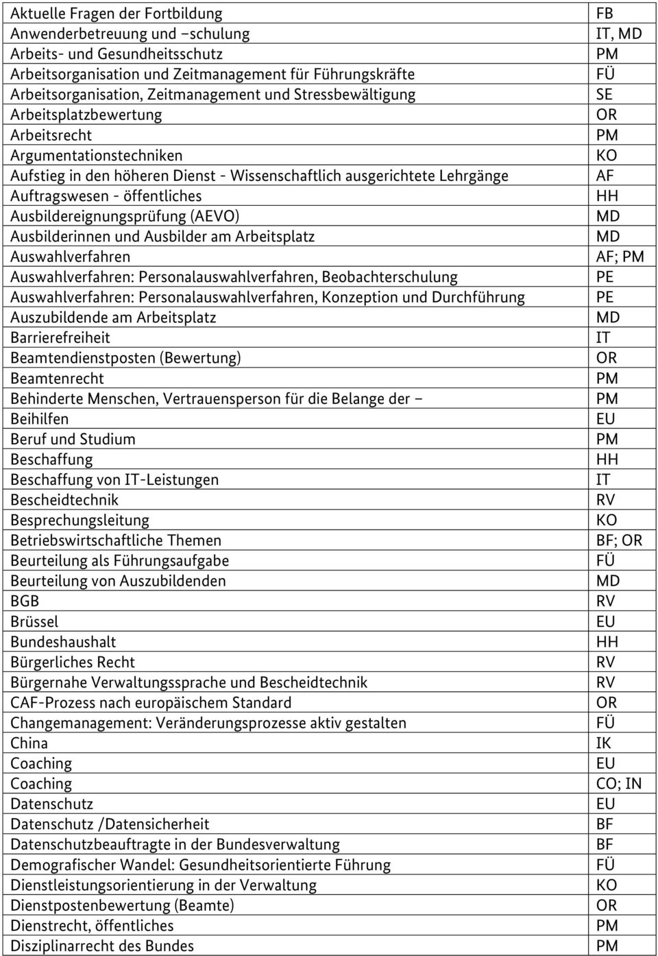 Ausbildereignungsprüfung (AEVO) Ausbilderinnen und Ausbilder am Arbeitsplatz Auswahlverfahren Auswahlverfahren: Personalauswahlverfahren, Beobachterschulung Auswahlverfahren: