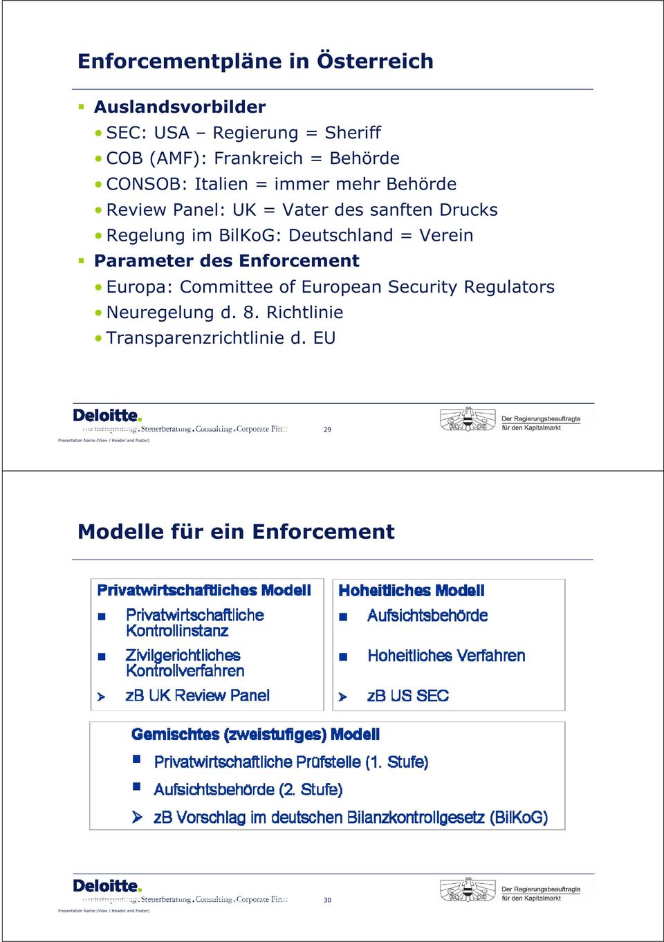 im BilKoG: Deutschland = Verein Parameter des Enforcement Europa: Committee of European Security