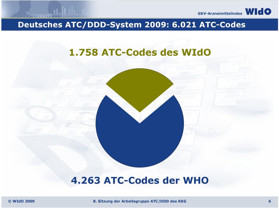 758 ATC-Codes des WIdO 4.