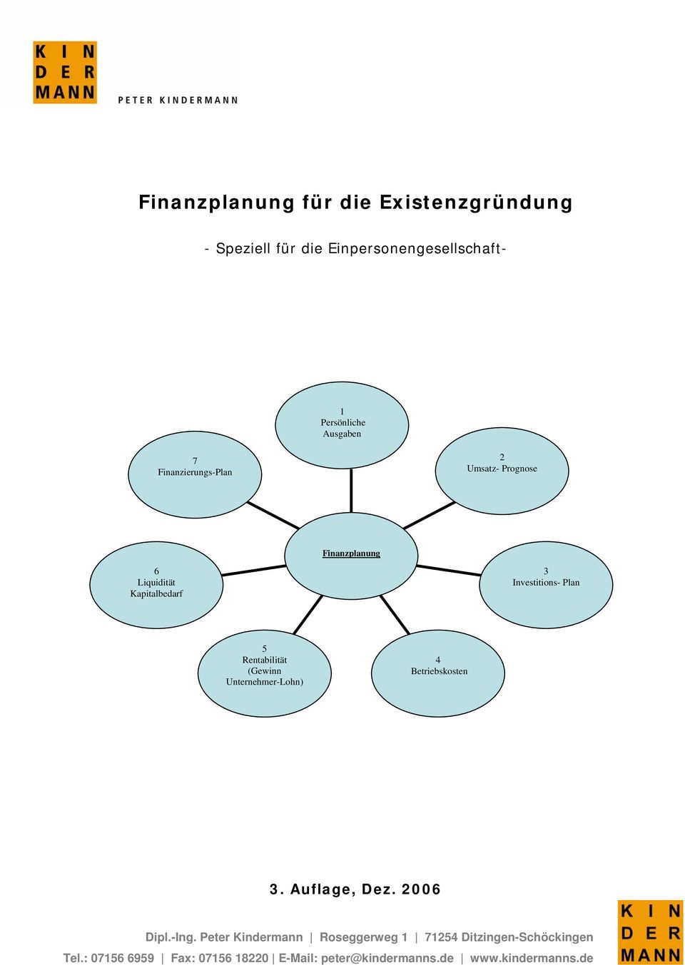 Rentabilität (Gewinn Unternehmer-Lohn) 4 Betriebskosten 3. Auflage, Dez. 2006 Dipl.-Ing.