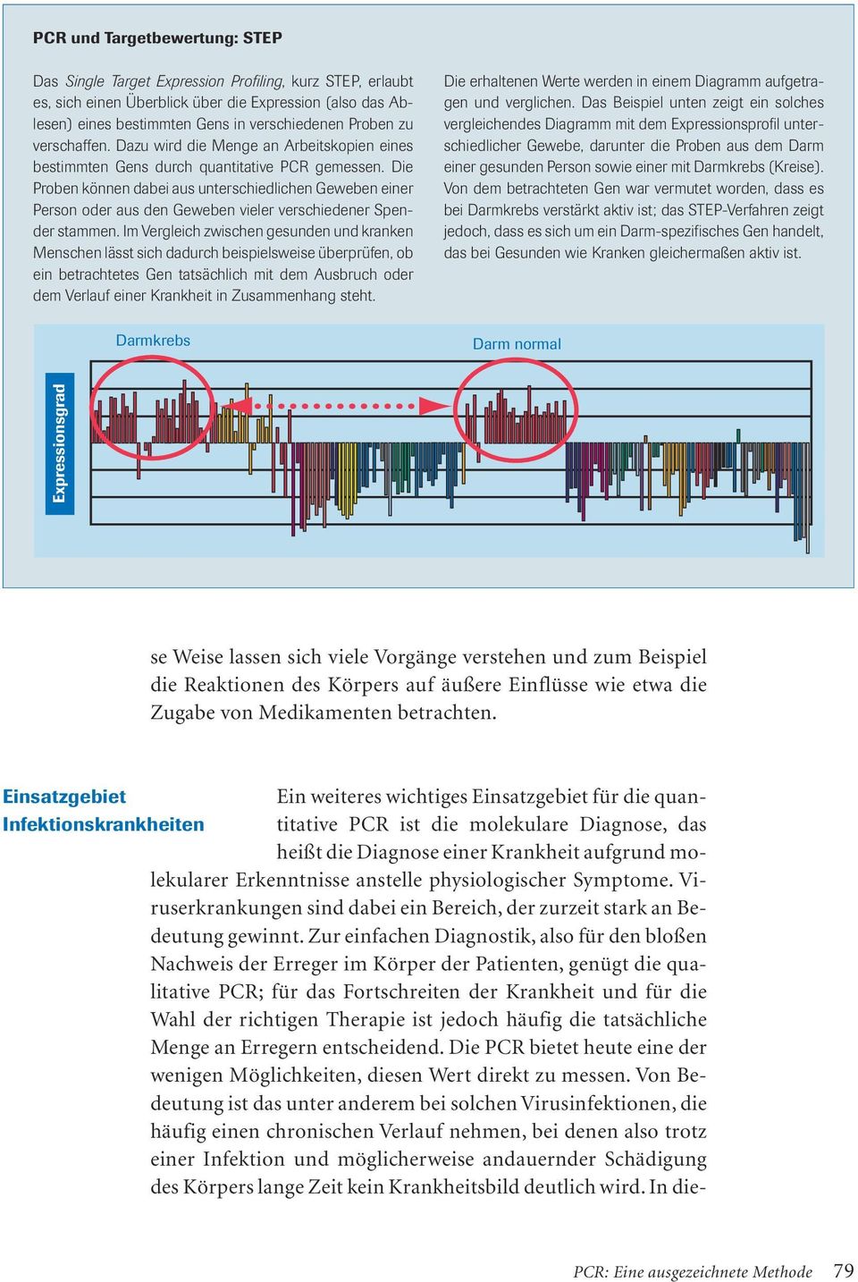 Die Proben können dabei aus unterschiedlichen Geweben einer Person oder aus den Geweben vieler verschiedener Spender stammen.