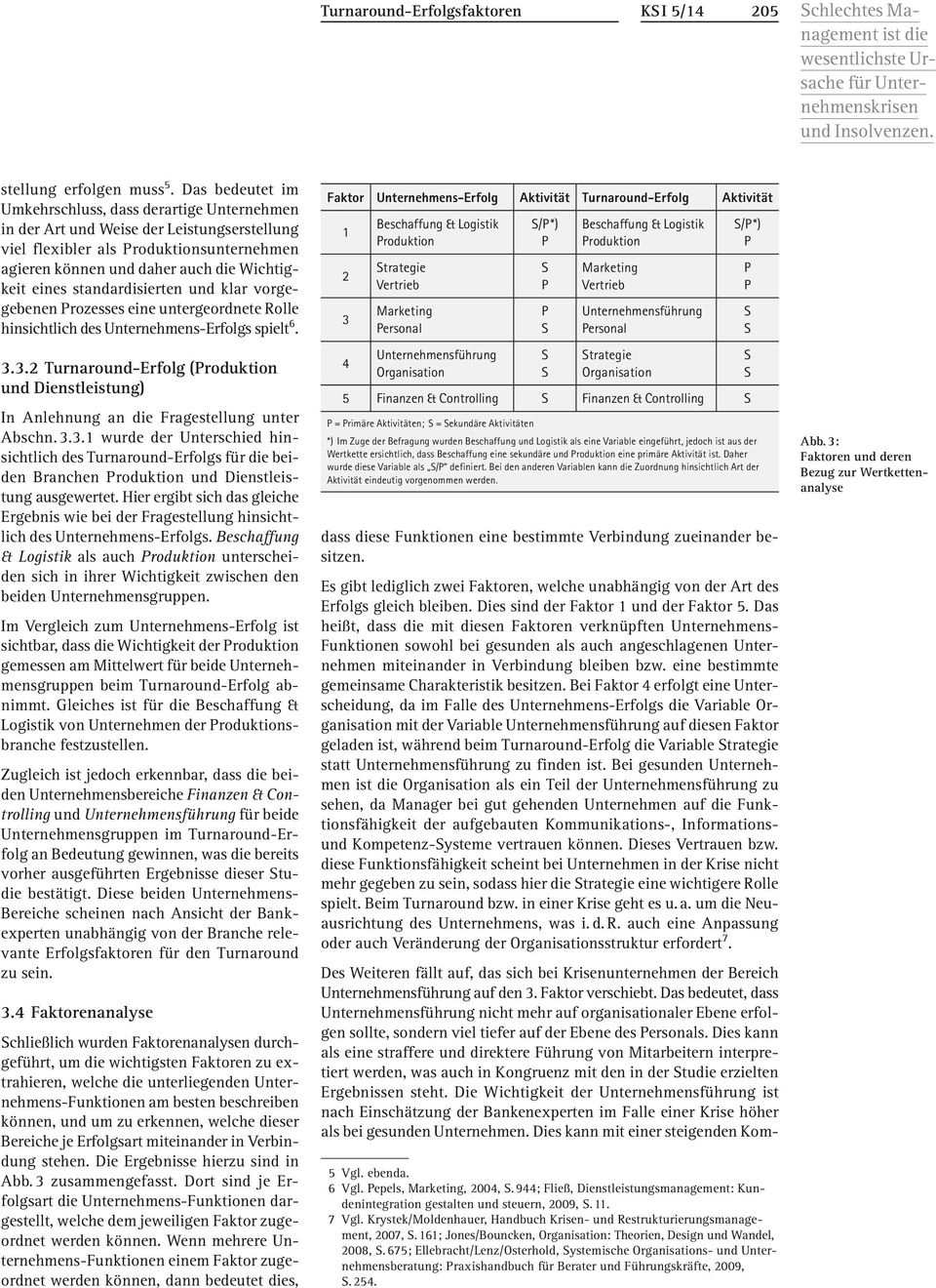 standardisierten und klar vorgegebenen Prozesses eine untergeordnete Rolle hinsichtlich des Unternehmens-Erfolgs spielt 6. 3.