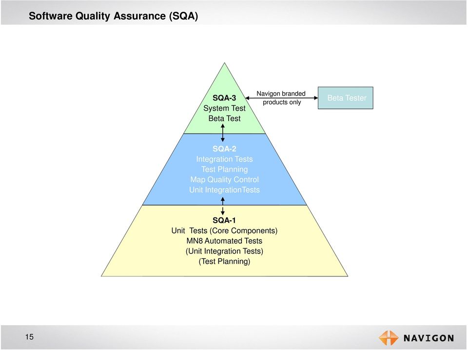Planning Map Quality Control Unit IntegrationTests SQA-1 Unit Tests