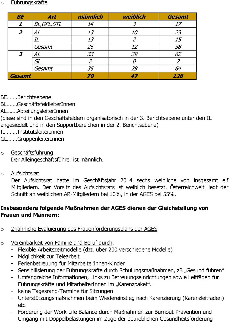 Berichtsebene) IL..InstitutsleiterInnen GL.GruppenleiterInnen Geschäftsführung Der Alleingeschäftsführer ist männlich.