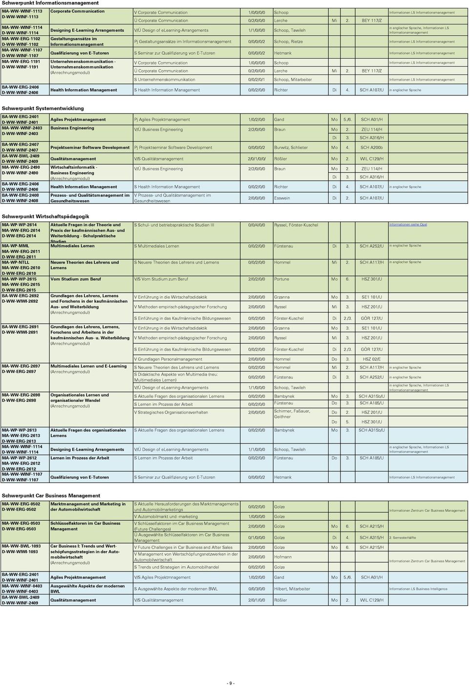 BEY 117/Z Designing E-Learning Arrangements V/Ü Design of elearning-arrangements 1/1/0/0/0 Schoop, Tawileh Gestaltungsansätze im in englischer Sprache, Informationen LS Pj Gestaltungsansätze im