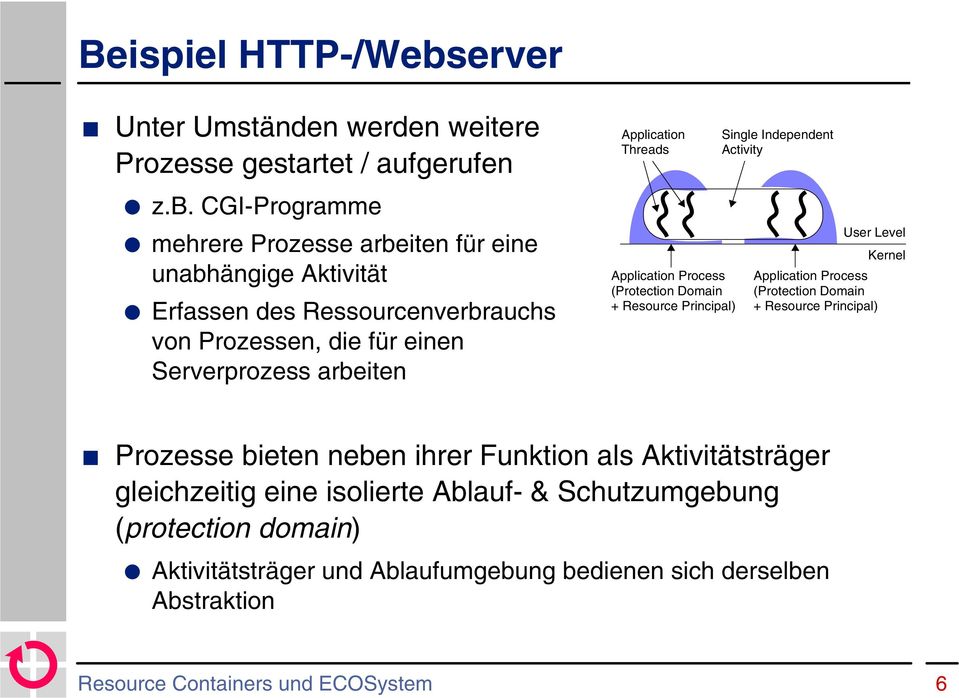 CGI-Programme mehrere Prozesse arbeiten für eine unabhängige Aktivität Erfassen des Ressourcenverbrauchs von Prozessen, die für einen Serverprozess arbeiten Application