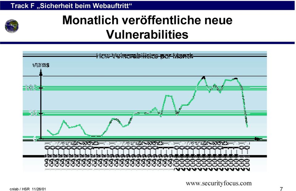 Vulnerabilities www.