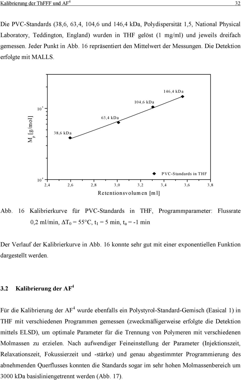 146,4 kda 104,6 kda M p [g/mol] 38,6 kda 63,4 kda PVC-Standards in THF 10 4 2,4 2,6 2,8 3,0 3,2 3,4 3,6 3,8 Abb.