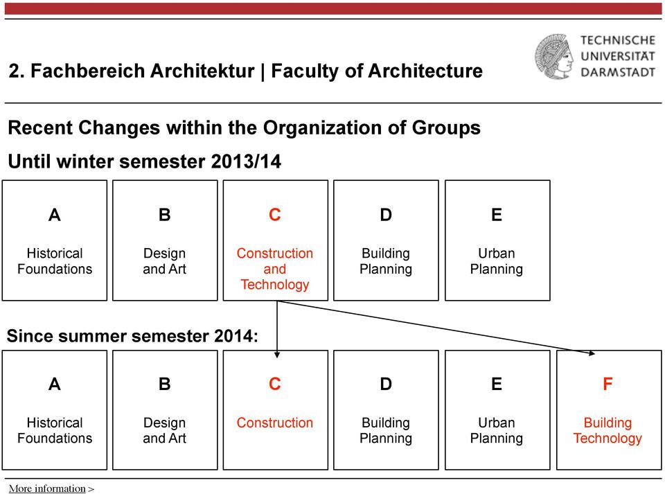 and Technology D Building Planning E Urban Planning Since summer semester 2014: A Historical