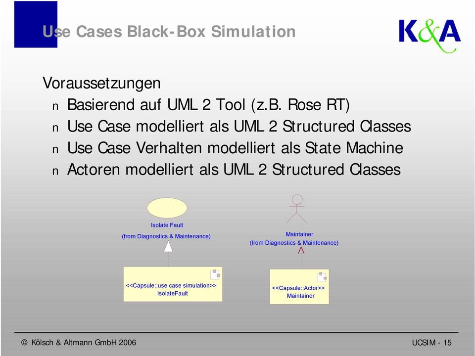Machine Actoren modelliert als UML 2 Structured Classes Isolate Fault (from Diagnostics & Maintenance)