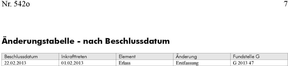 Inkrafttreten Element Änderung