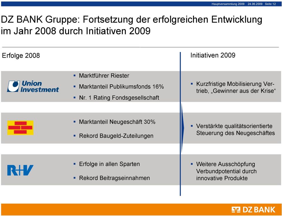 2009 Marktführer Riester Marktanteil Publikumsfonds 16% Nr.