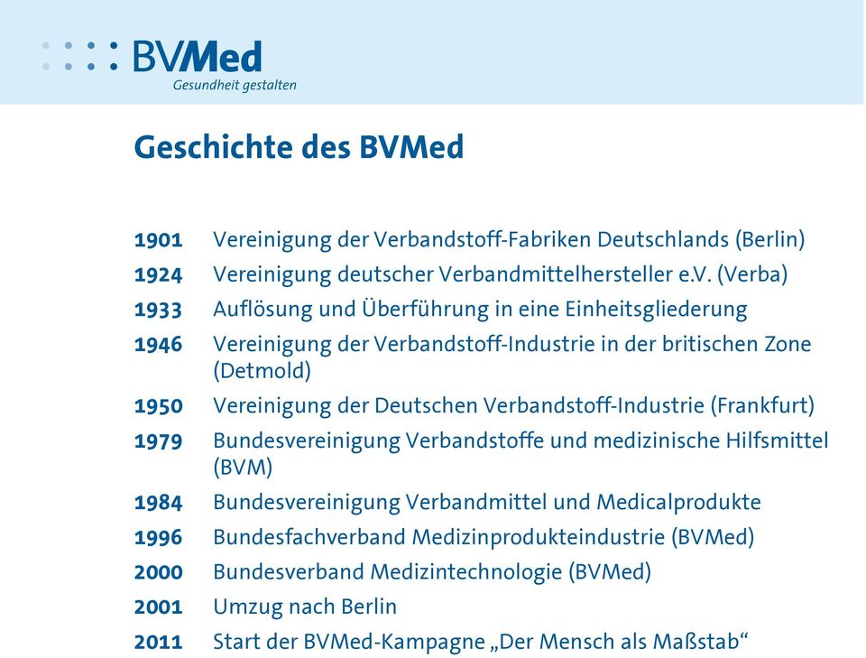 Deutschen Verbandstoff-Industrie (Frankfurt) 1979 Bundesvereinigung Verbandstoffe und medizinische Hilfsmittel (BVM) 1984 Bundesvereinigung Verbandmittel und