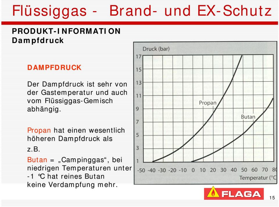 Propan hat einen wesentlich höheren heren Dampfdruck als z.b.