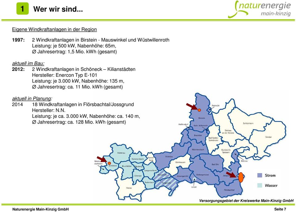 Jahresertrag: 1,5 Mio. kwh (gesamt) aktuell im Bau: 2012: 2 Windkraftanlagen in Schöneck Kilianstädten Hersteller: Enercon Typ E-101 Leistung: je 3.