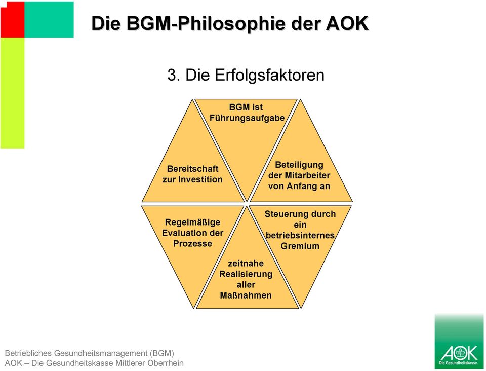 Investition Beteiligung der Mitarbeiter von Anfang an Regelmäßige