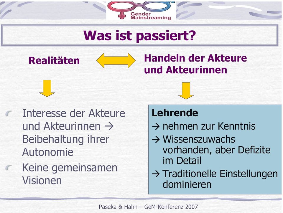 und Akteurinnen Beibehaltung ihrer Autonomie Keine gemeinsamen