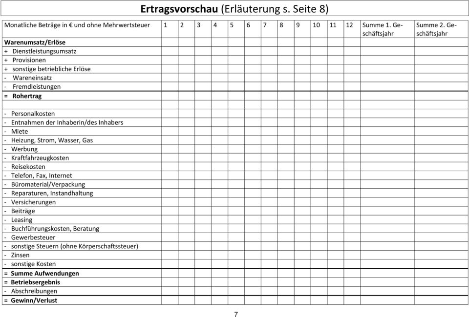 Geschäftsjahr - Personalkosten - Entnahmen der Inhaberin/des Inhabers - Miete - Heizung, Strom, Wasser, Gas - Werbung - Kraftfahrzeugkosten - Reisekosten - Telefon, Fax, Internet -