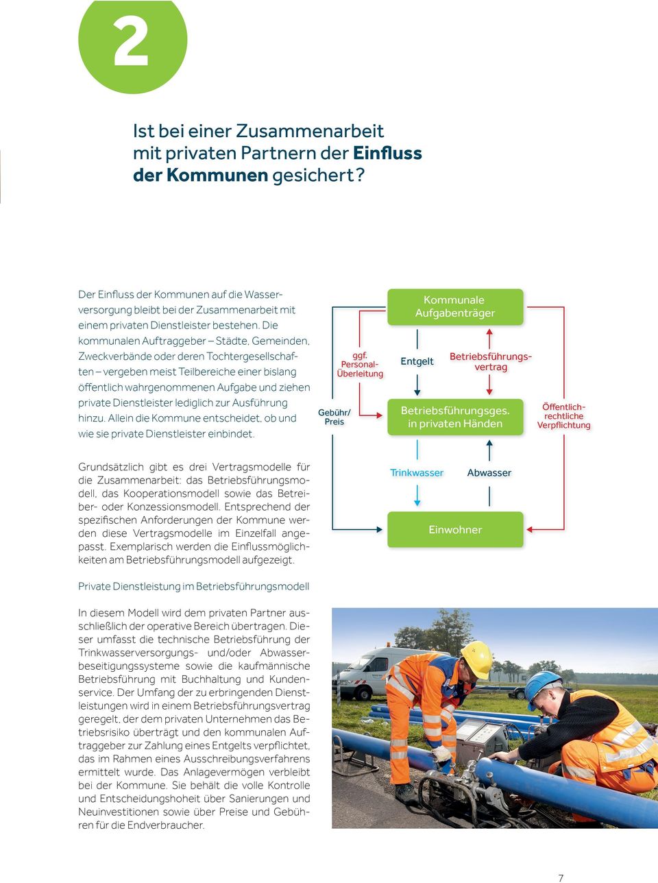 Allein die Kommune entscheidet, ob und wie sie private Dienstleister einbindet. Gebühr/ Preis ggf. Personal- Überleitung Kommunale Aufgabenträger Entgelt Betriebsführungsvertrag Betriebsführungsges.