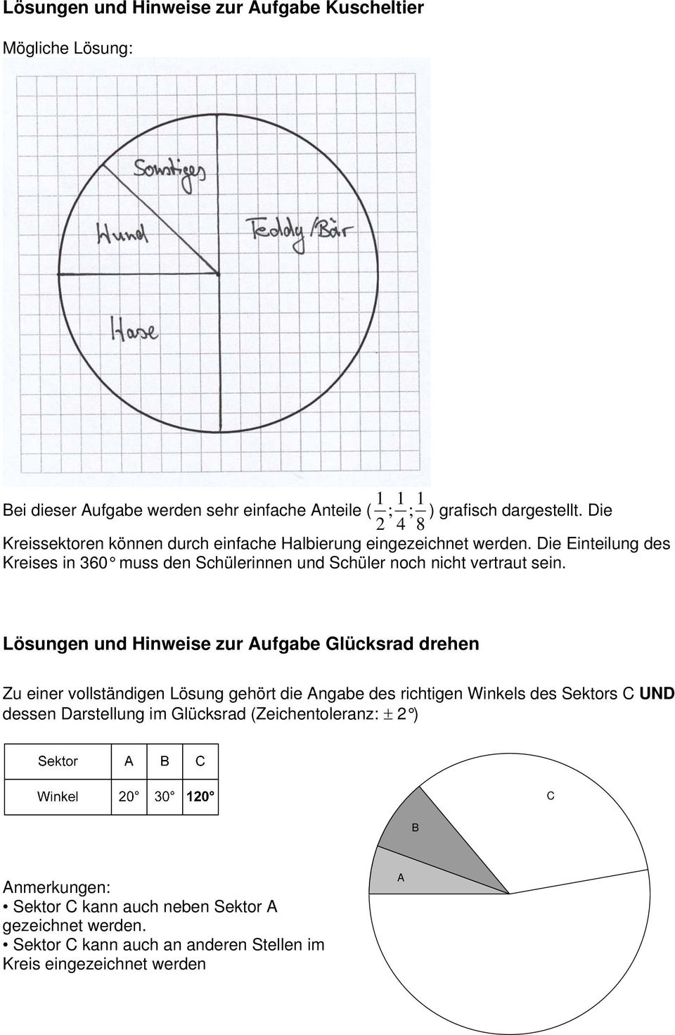 Die Einteilung des Kreises in 360 muss den Schülerinnen und Schüler noch nicht vertraut sein.