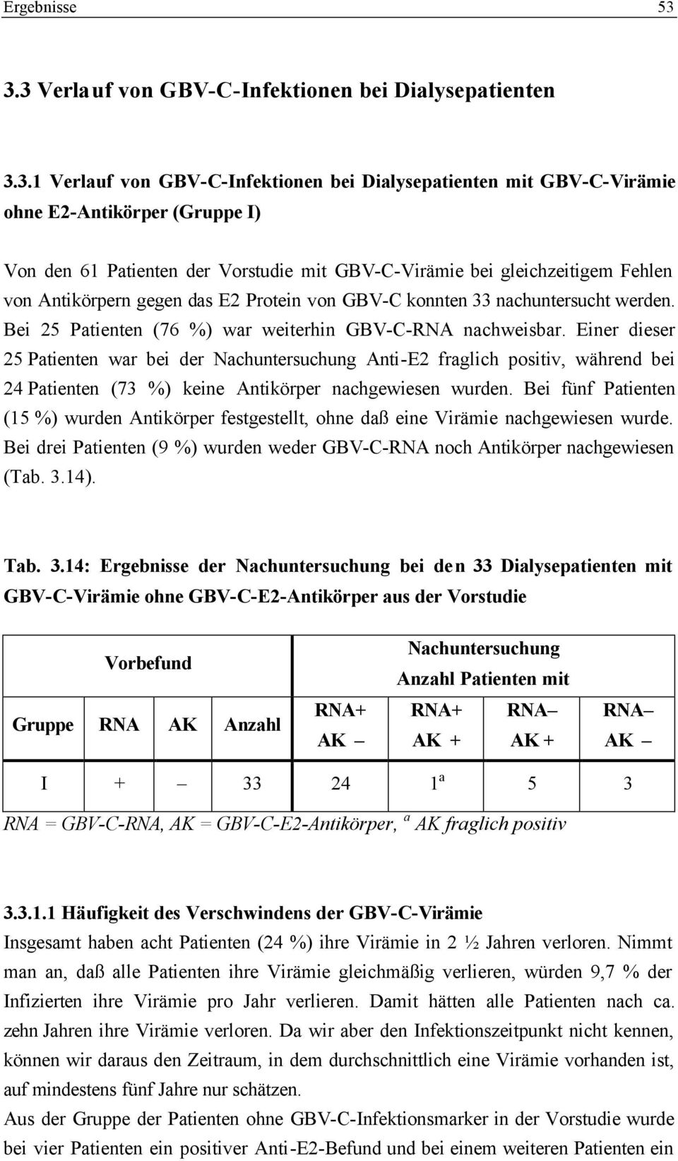 GBV-C-Virämie bei gleichzeitigem Fehlen von Antikörpern gegen das E2 Protein von GBV-C konnten 33 nachuntersucht werden. Bei 25 Patienten (76 %) war weiterhin GBV-C-RNA nachweisbar.