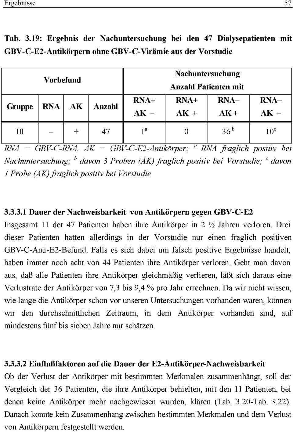 10 c RNA = GBV-C-RNA, AK = GBV-C-E2-Antikörper; a RNA fraglich positiv bei ; b davon 3 