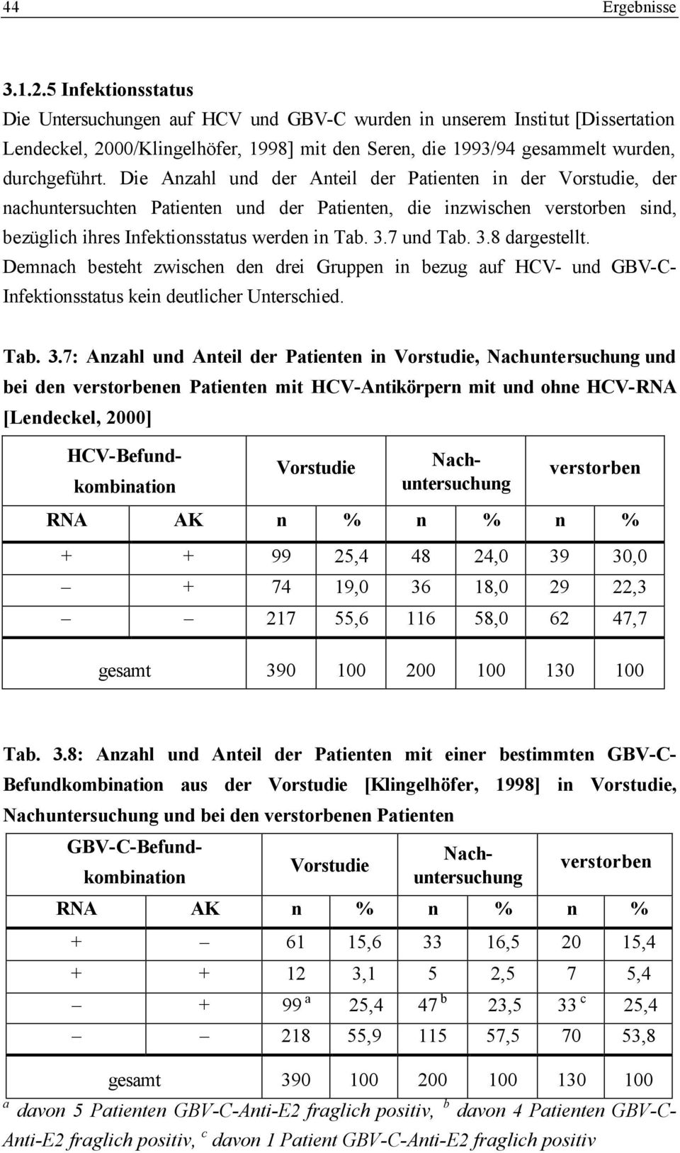 5 Infektionsstatus Die Untersuchungen auf HCV und GBV-C wurden in unserem Institut [Dissertation Lendeckel, 2000/Klingelhöfer, 1998] mit den Seren, die 1993/94 gesammelt wurden, durchgeführt.