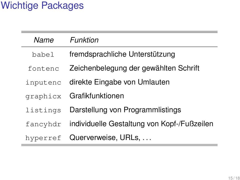 Umlauten graphicx Grafikfunktionen listings Darstellung von Programmlistings