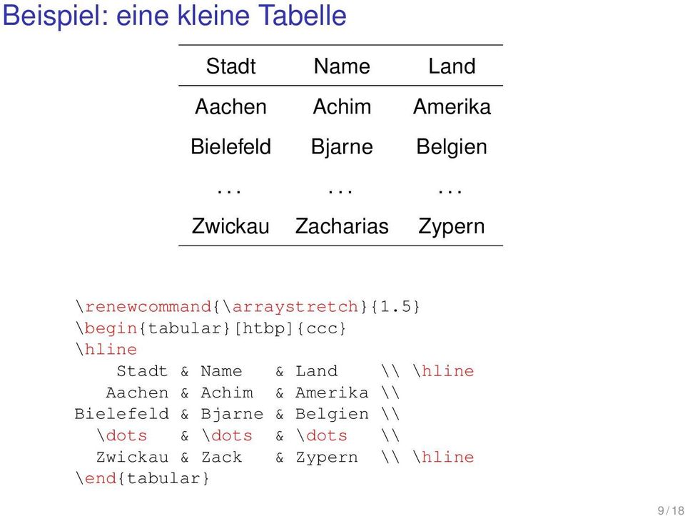 5} \begin{tabular}[htbp]{ccc} \hline Stadt & Name & Land \\ \hline Aachen & Achim &