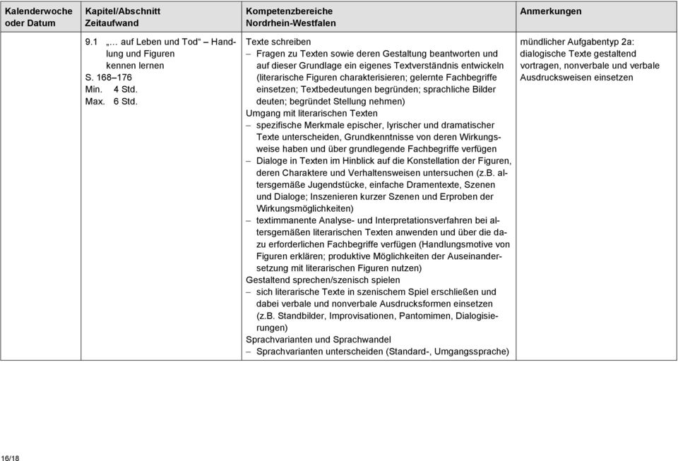 Textbedeutungen begründen; sprachliche Bilder deuten; begründet Stellung nehmen) spezifische Merkmale epischer, lyrischer und dramatischer Texte unterscheiden, Grundkenntnisse von deren Wirkungsweise