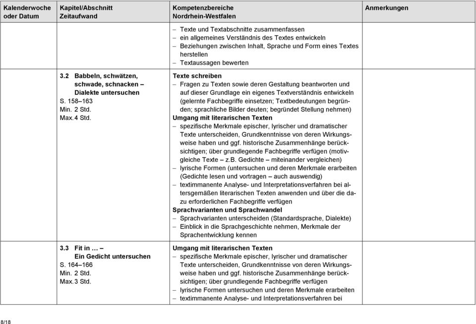 Fragen zu Texten sowie deren Gestaltung beantworten und auf dieser Grundlage ein eigenes Textverständnis entwickeln (gelernte Fachbegriffe einsetzen; Textbedeutungen begründen; sprachliche Bilder