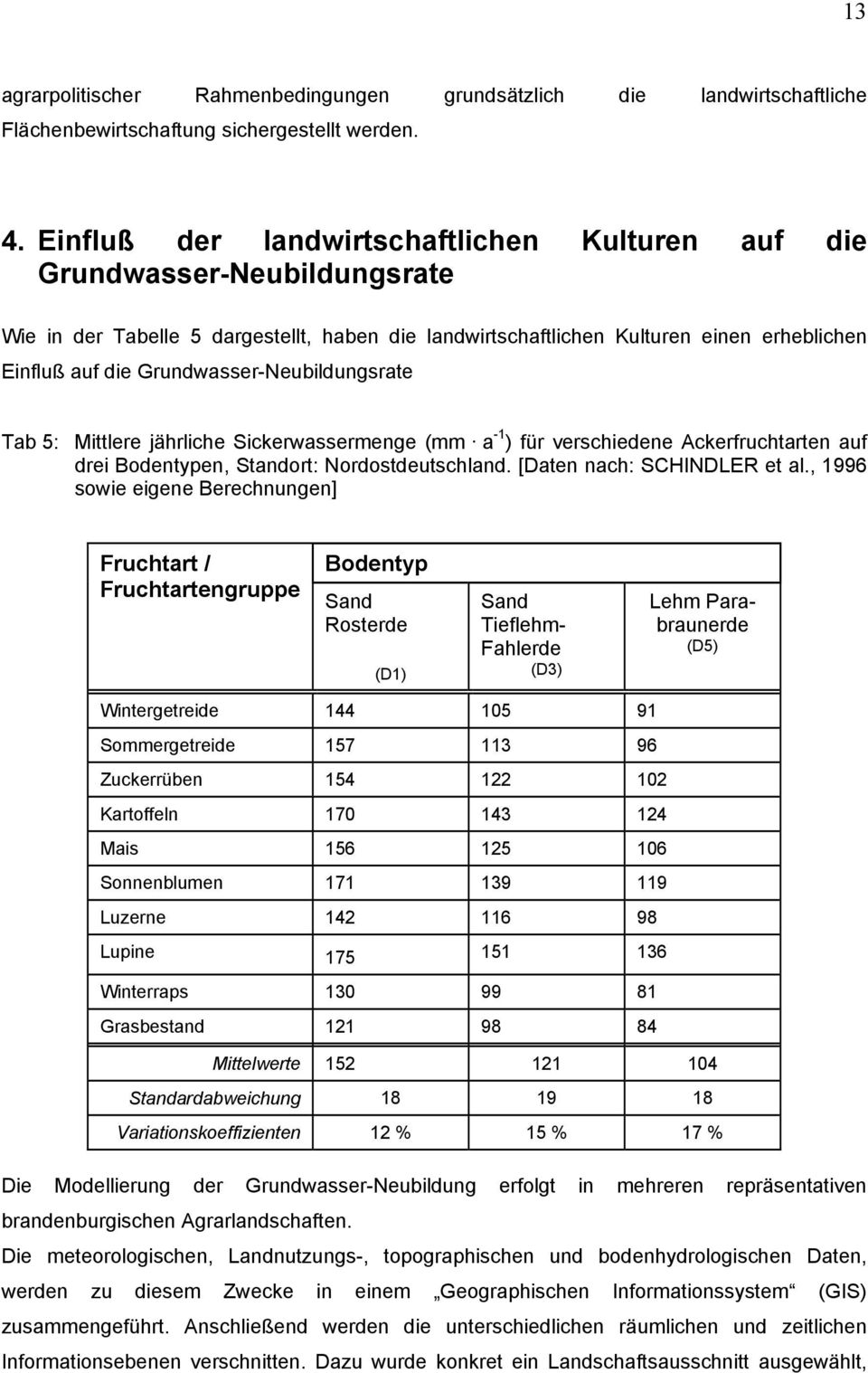 Grundwasser-Neubildungsrate Tab 5: Mittlere jährliche Sickerwassermenge (mm a -1 ) für verschiedene Ackerfruchtarten auf drei Bodentypen, Standort: Nordostdeutschland. [Daten nach: SCHINDLER et al.