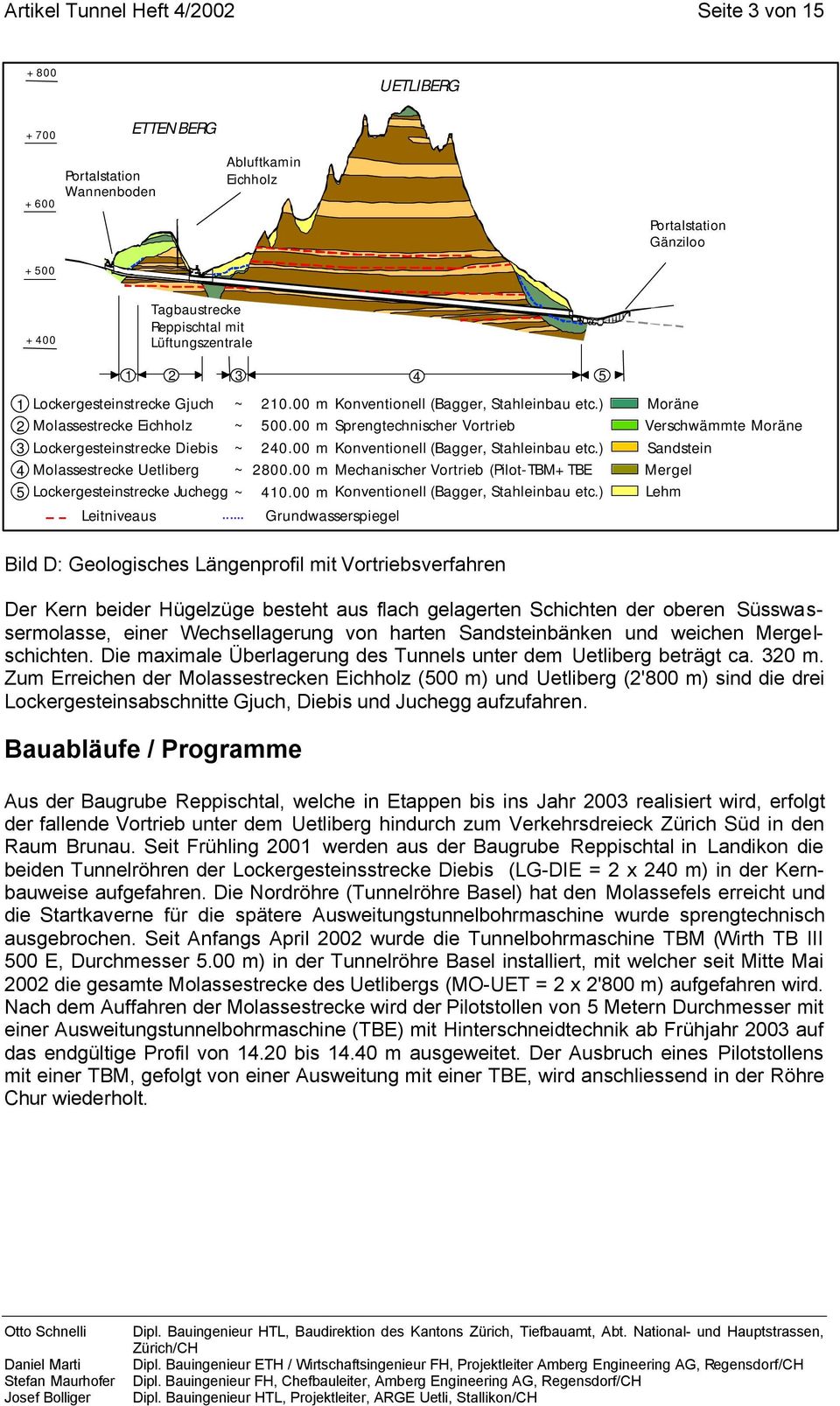 00 m Konventionell (Bagger, Stahleinbau etc.) 500.00 m Sprengtechnischer Vortrieb 240.00 m Konventionell (Bagger, Stahleinbau etc.) ~ 2800.00 m Mechanischer Vortrieb (Pilot-TBM+TBE 410.