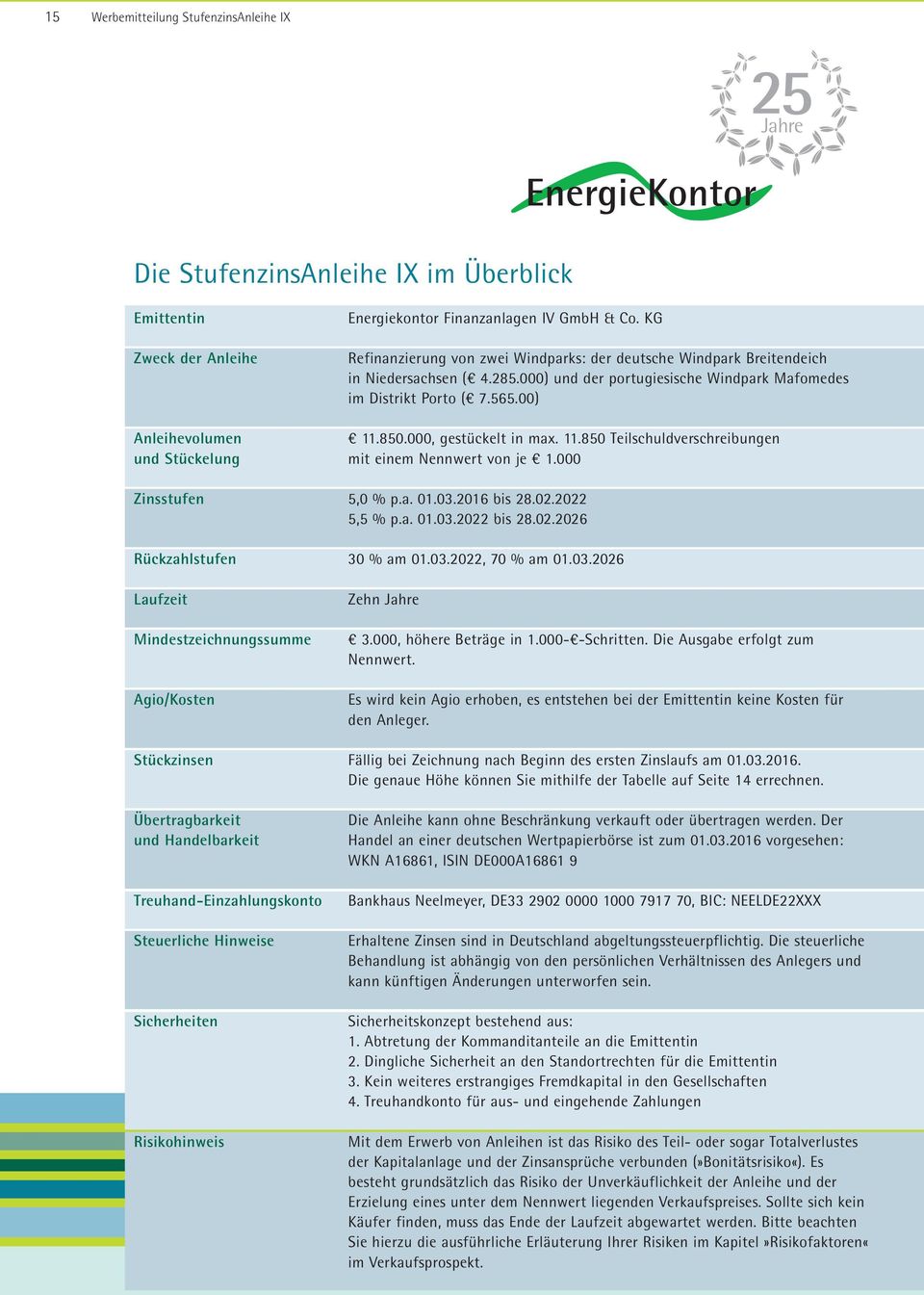 KG Refinanzierung von zwei Windparks: der deutsche Windpark Breitendeich in Niedersachsen ( 4.28.000) und der portugiesische Windpark Mafomedes im Distrikt Porto ( 7.6.00) 11.80.