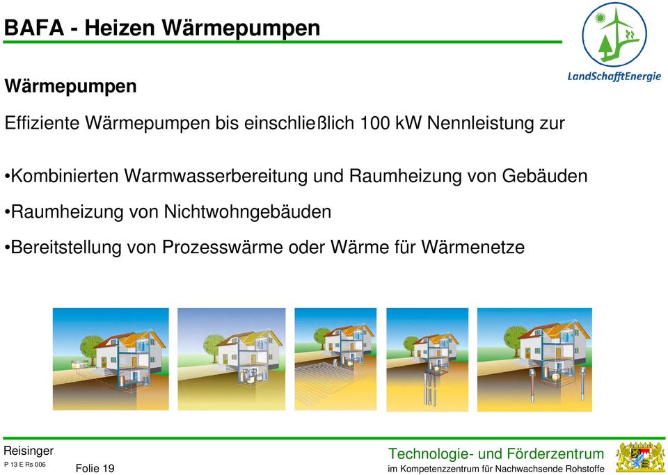 Warmwasserbereitung und Raumheizung von Gebäuden Raumheizung von