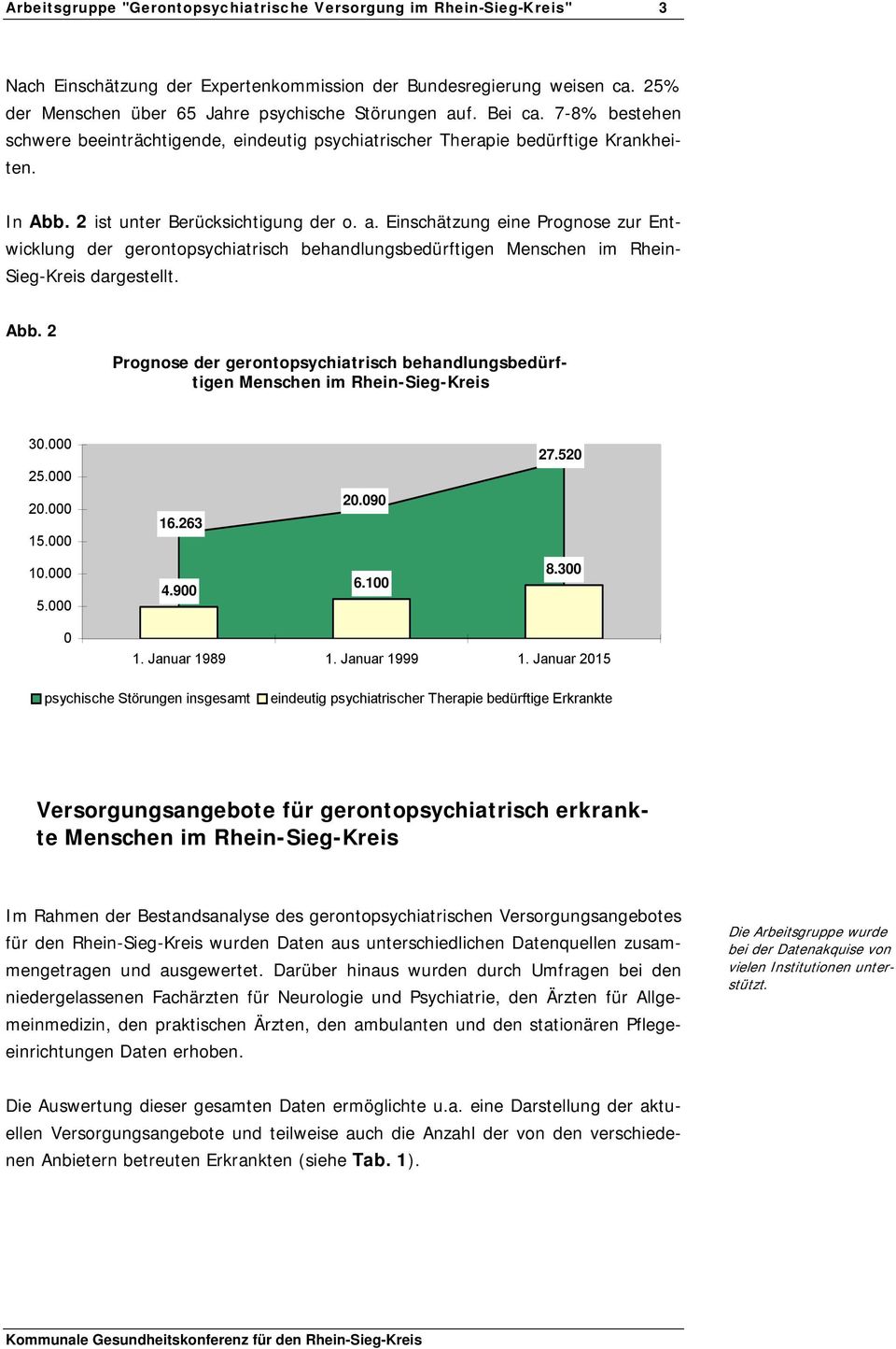 Einschätzung eine Prognose zur Entwicklung der gerontopsychiatrisch behandlungsbedürftigen Menschen im Rhein- Sieg-Kreis dargestellt. Abb.