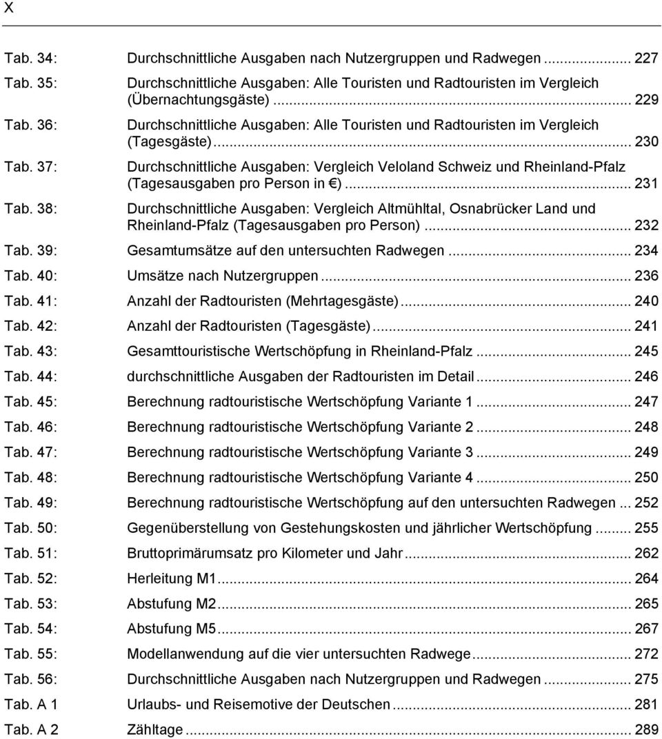 .. 230 Durchschnittliche Ausgaben: Vergleich Veloland Schweiz und Rheinland-Pfalz (Tagesausgaben pro Person in ).