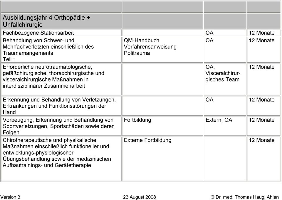 Erkennung und Behandlung von Verletzungen, Erkrankungen und Funktionsstörungen der Hand Vorbeugung, Erkennung und Behandlung von Sportverletzungen, Sportschäden sowie deren Folgen