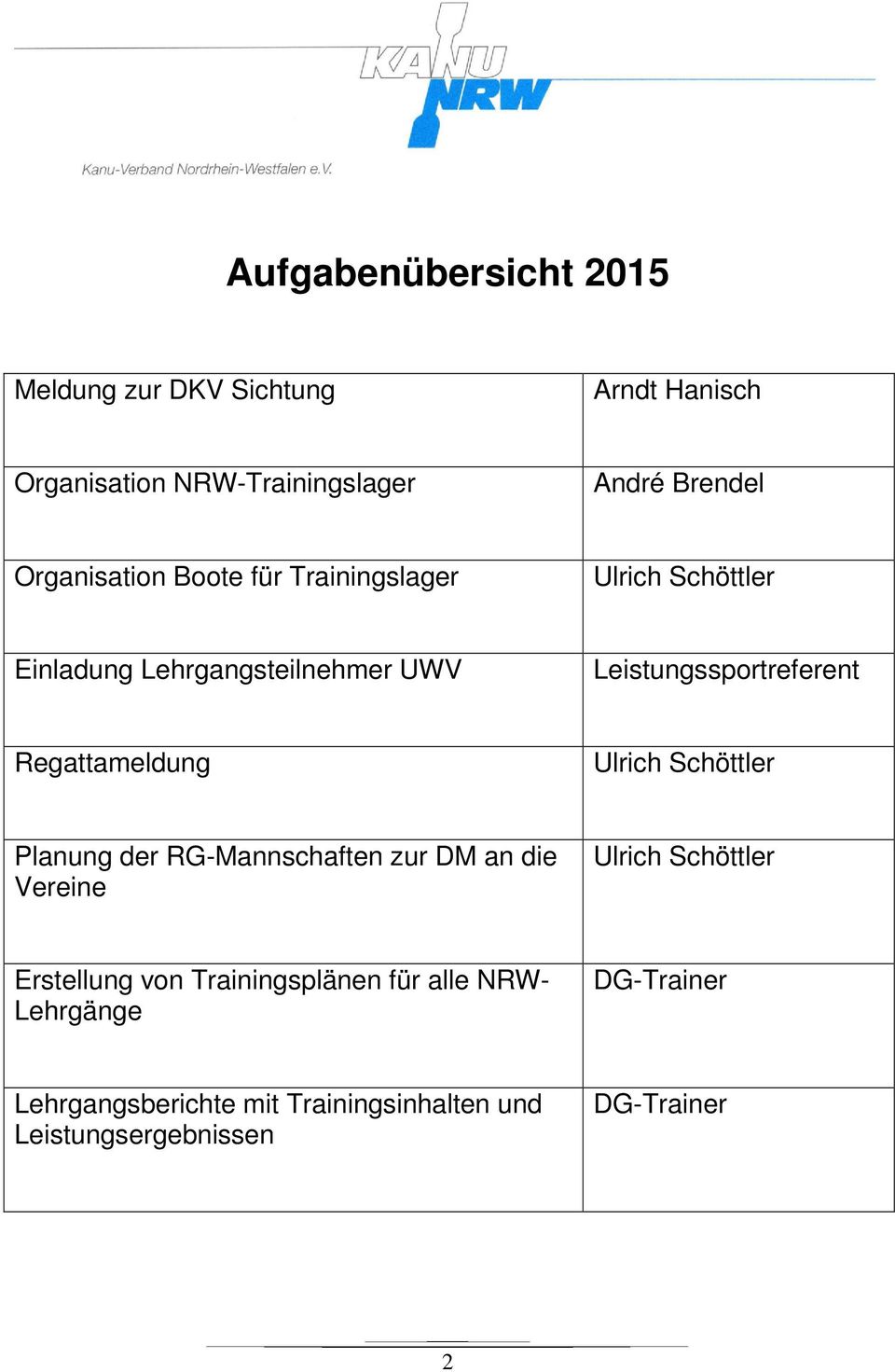Regattameldung Ulrich Schöttler Planung der RG-Mannschaften zur DM an die Vereine Ulrich Schöttler Erstellung von