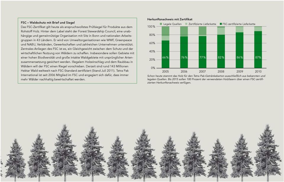 wirtschaftlichen Nutzung von Wäldern zu schaffen.