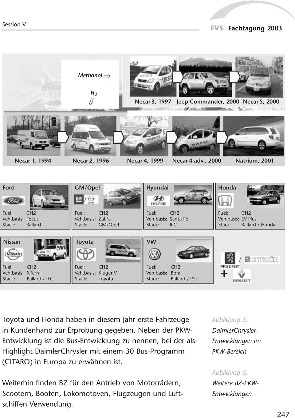 basis: Kluger V Stack: Toyota Fuel: Veh.basis: Stack: CH2 Bora Ballard / PSI Toyota und Honda haben in diesem Jahr erste Fahrzeuge in Kundenhand zur Erprobung gegeben.