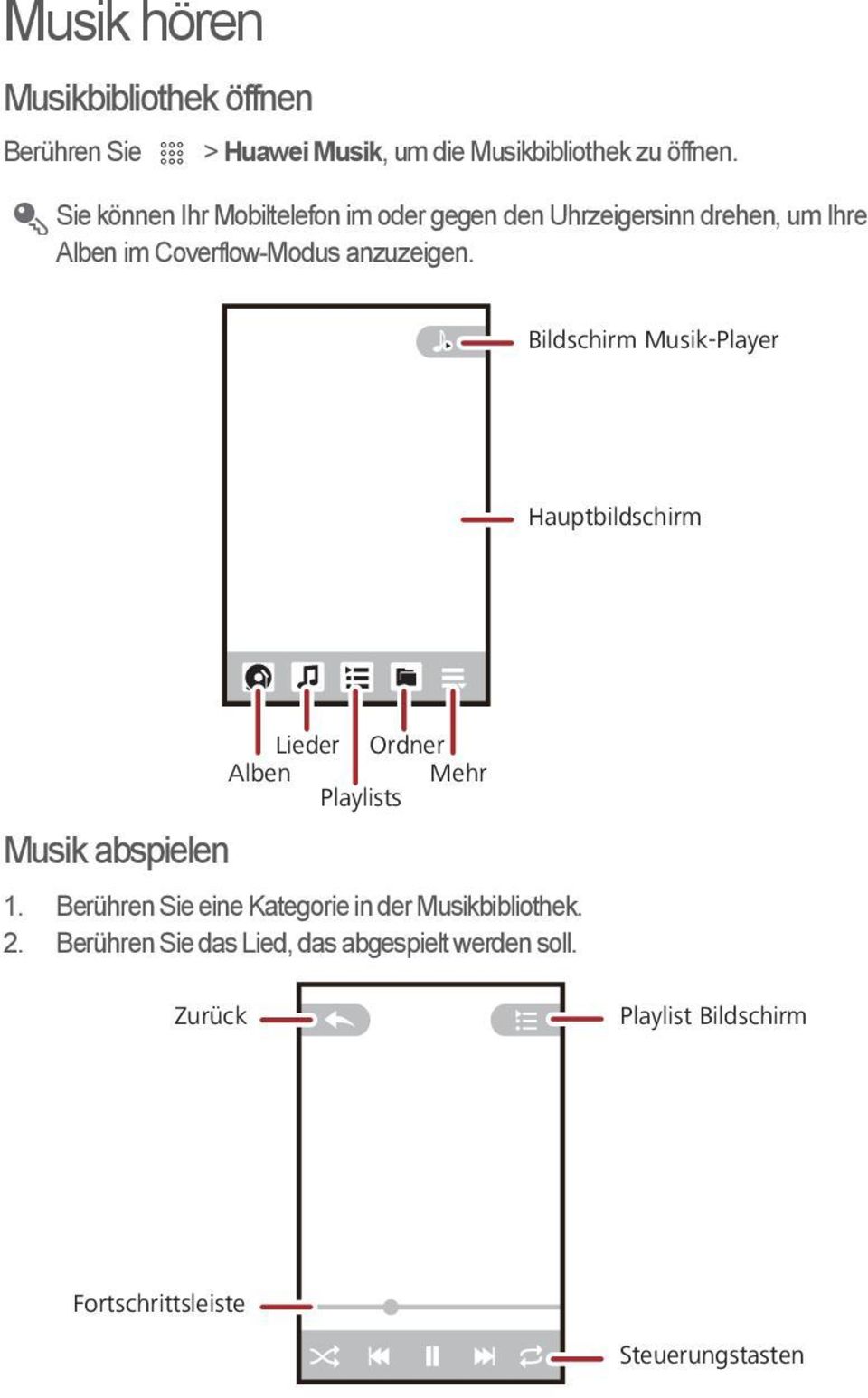 Bildschirm Musik-Player Hauptbildschirm Lieder Ordner Alben Mehr Playlists Musik abspielen 1.